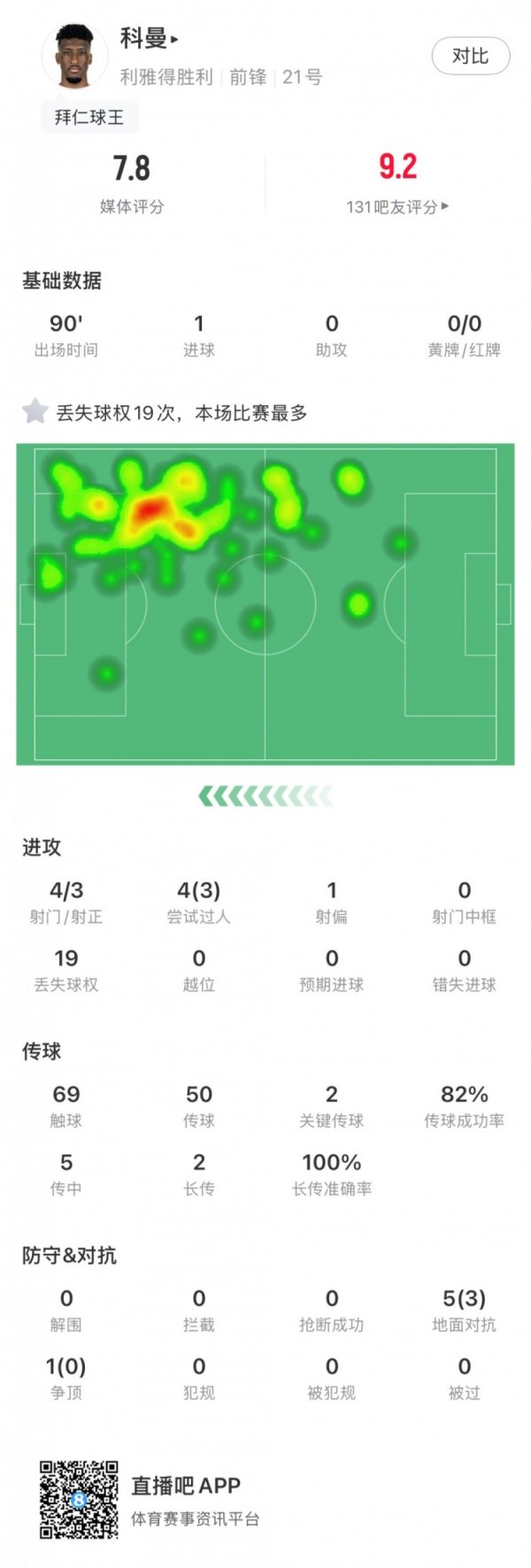 Dữ liệu Koeman: Tiêu đề, 4 bức ảnh và 3 cú đánh phải, mất 19 điểm, với xếp hạng nhiều nhất trong trò