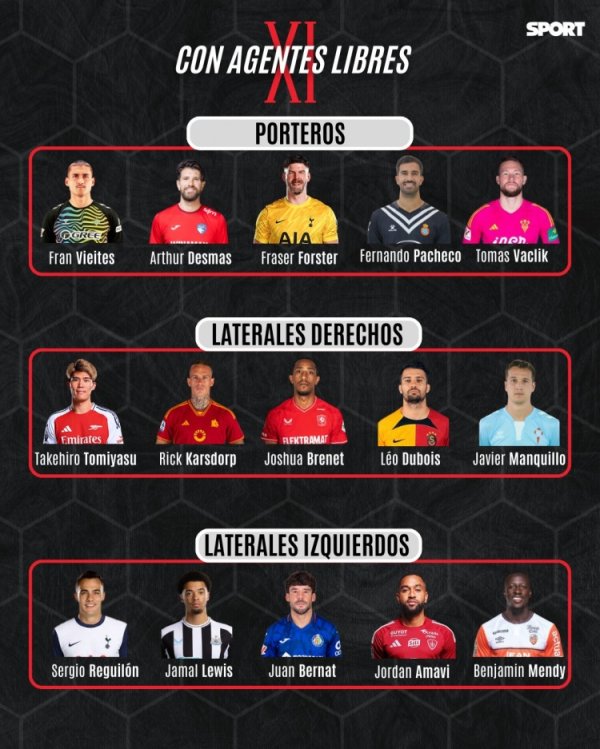 Mỗi đội được liệt kê là Danh sách đại lý miễn phí: Eriksen, Fu an Jianyang, Insigne và Ali được liệt