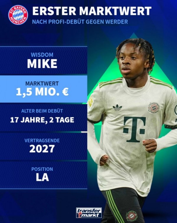 Tiền đạo 17 tuổi của Bayern, Mike đã xuất hiện lần đầu tiên trên băng ghế dự bị và giá trị ban đầu c