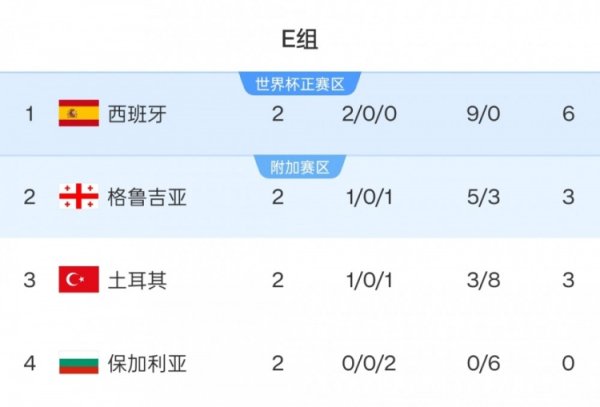 Kvaratskhelia: Chỉ cần có cơ hội tham dự World Cup, chúng tôi sẽ cố gắng hết sức